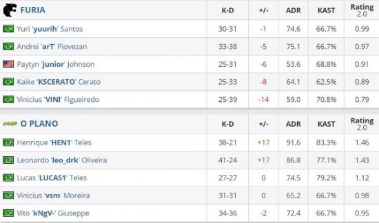 MOBA游戏决胜巅峰国服公测用户突破15亿