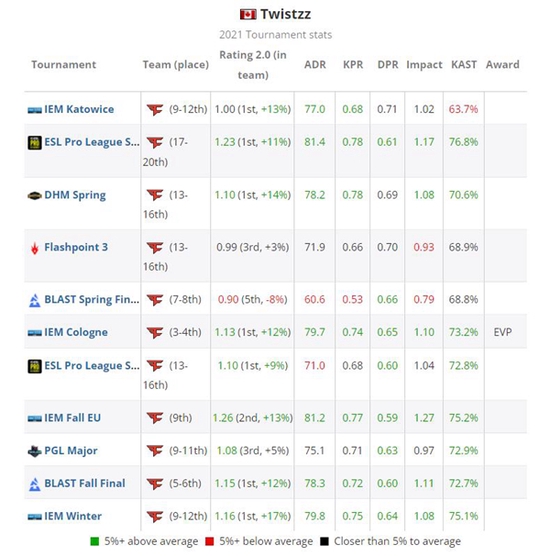 LPL挂机风波引发观众热议 NIP战胜越南队引发争议