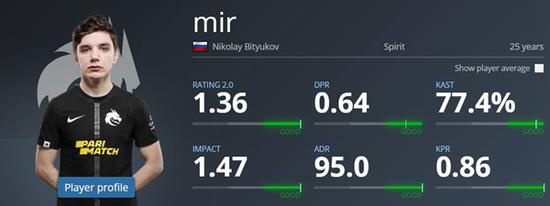 S15全球总决赛AL与T1阵容对决精彩分析